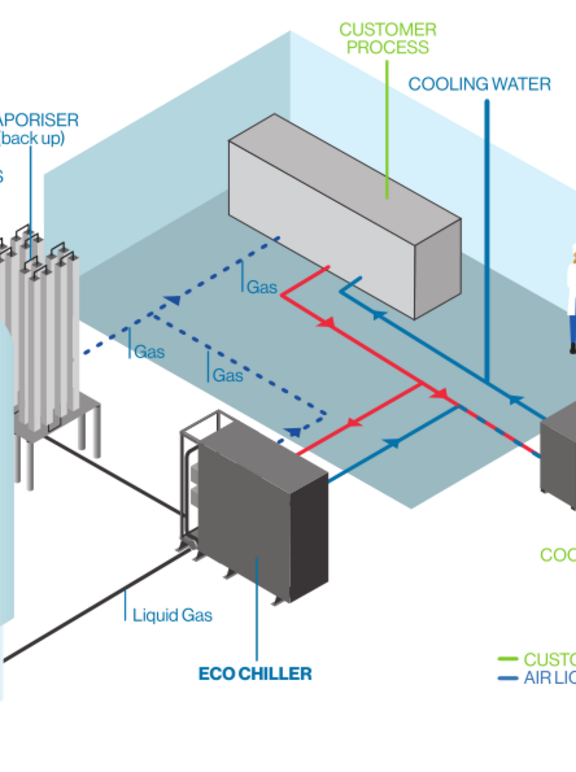 source_ECO_CHILLER-V22-Customer_process_EN