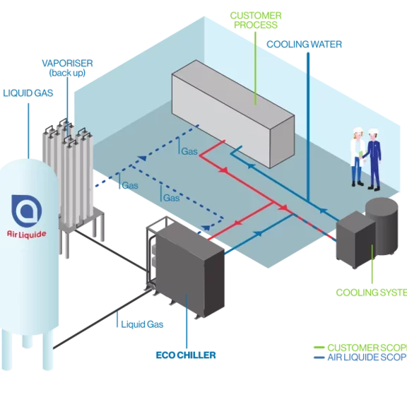 source_ECO_CHILLER-V22-Customer_process_EN